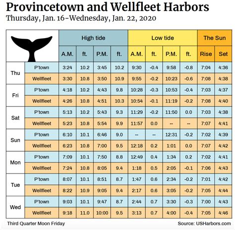 marea alta noja|Noja Tide Times, High & Low Tide Table, Fishing Times